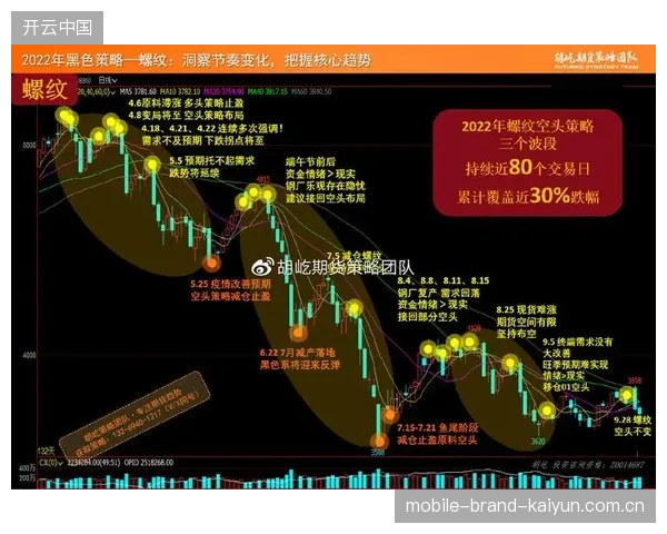 穆迪合同谈判锋线震荡：行业变局中的战略应对