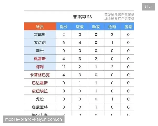 112比49狂胜闯入四强：如何在竞争激烈的时代，让自己成为“爆款”